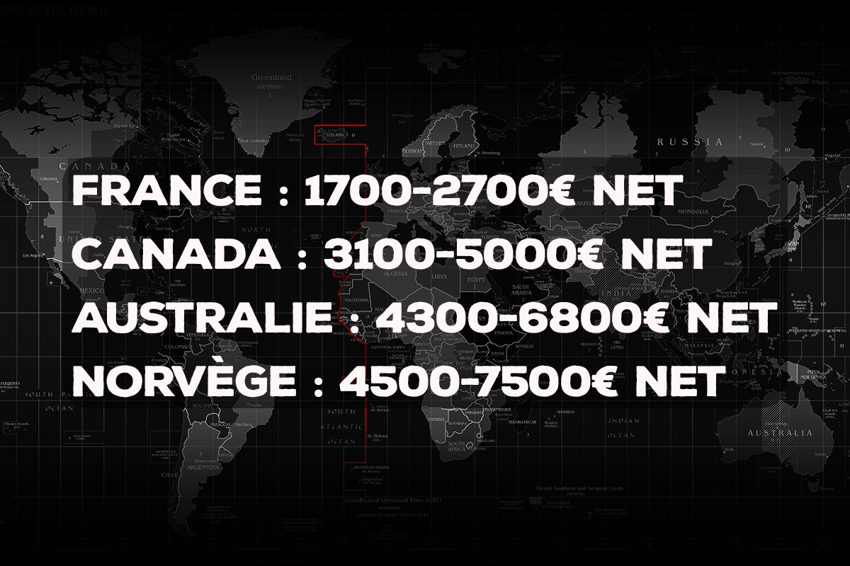 Comparatif salaire soudeur international 2026 : France, Canada, Australie, Norvège